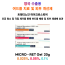 영국 수출용  Micro-Ret Gel  0.025%, 0.05%, 0.1%  20g   3개, 6개 , 12개 set 유통기한 2028년 1월